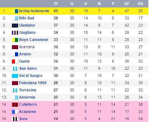 ischia 82-83